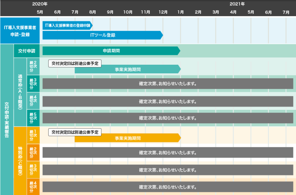 勉強会の様子