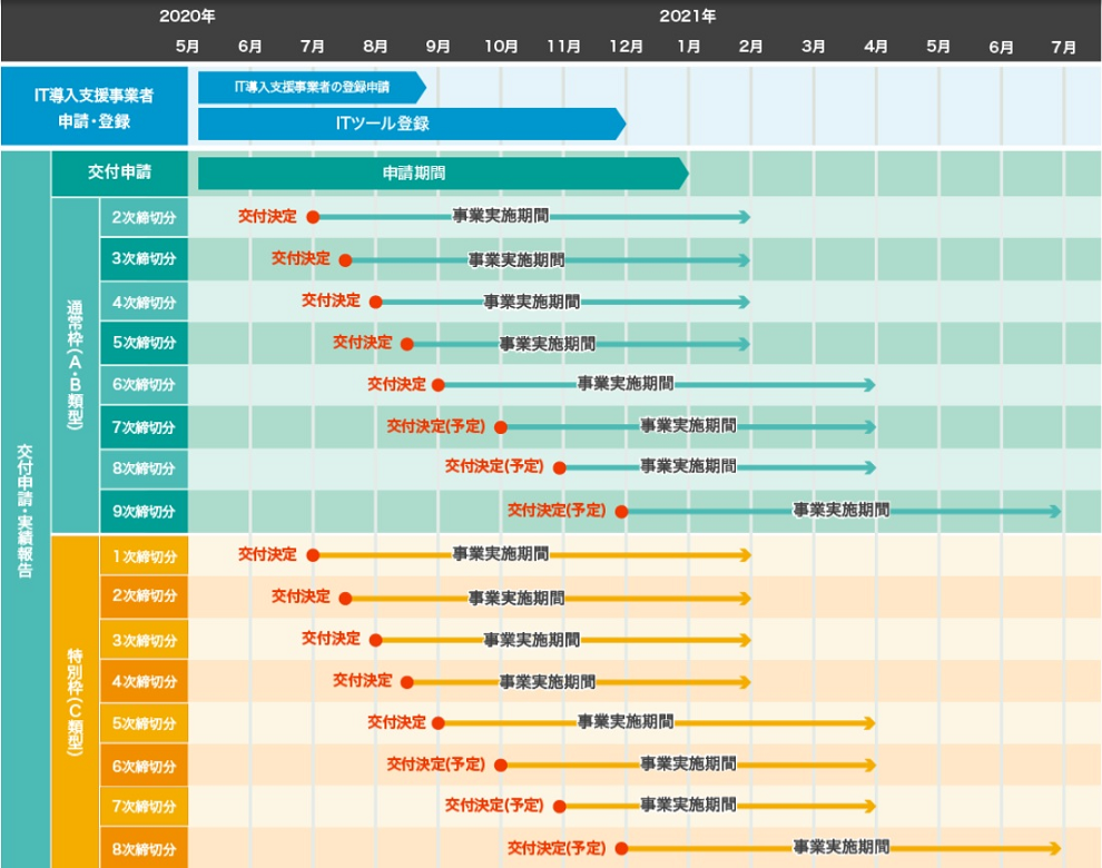 勉強会の様子