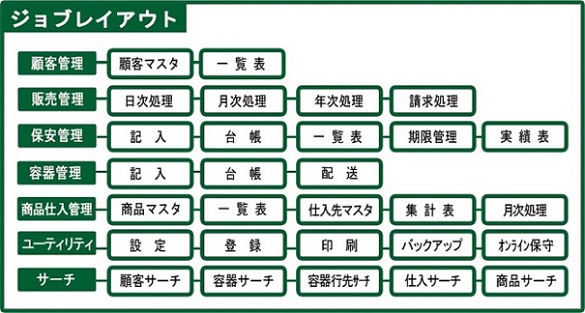 ジョブレイアウト